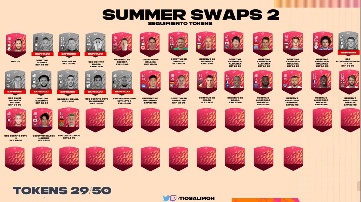 tiosalimoh's tweet photo. Seguimiento Summer Swaps 2

Nueva ficha en SBC
29/50 Token
9 Token Expirados

#summerswaps2 #FIFA22 https://t.co/oRVPkmED2k