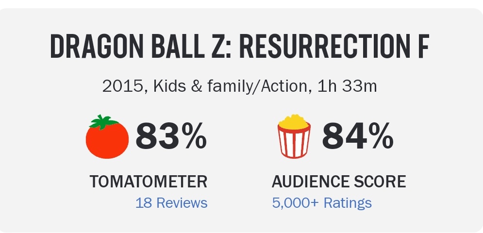 Dragon Ball Z - Rotten Tomatoes