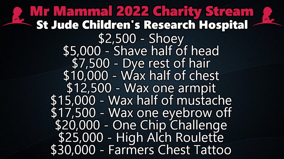 Mr_Mammal's tweet photo. The 24 hour Charity Livestream is live!

https://t.co/2yTeCda23S https://t.co/v8DhpJrLsG