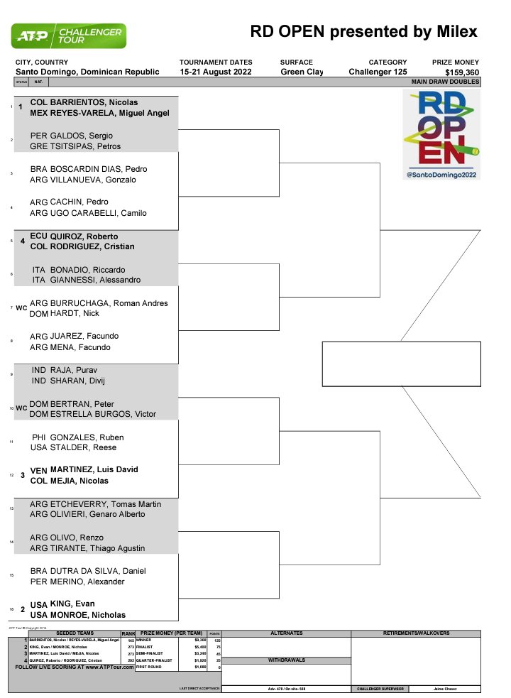 MichaelMonegro's tweet photo. Llave de dobles del #RDOpen2022
Info de horarios y partidos en https://t.co/Tqr6GGyyf2
#RDOpen22 #RDOpen https://t.co/yeY5j3MfBE