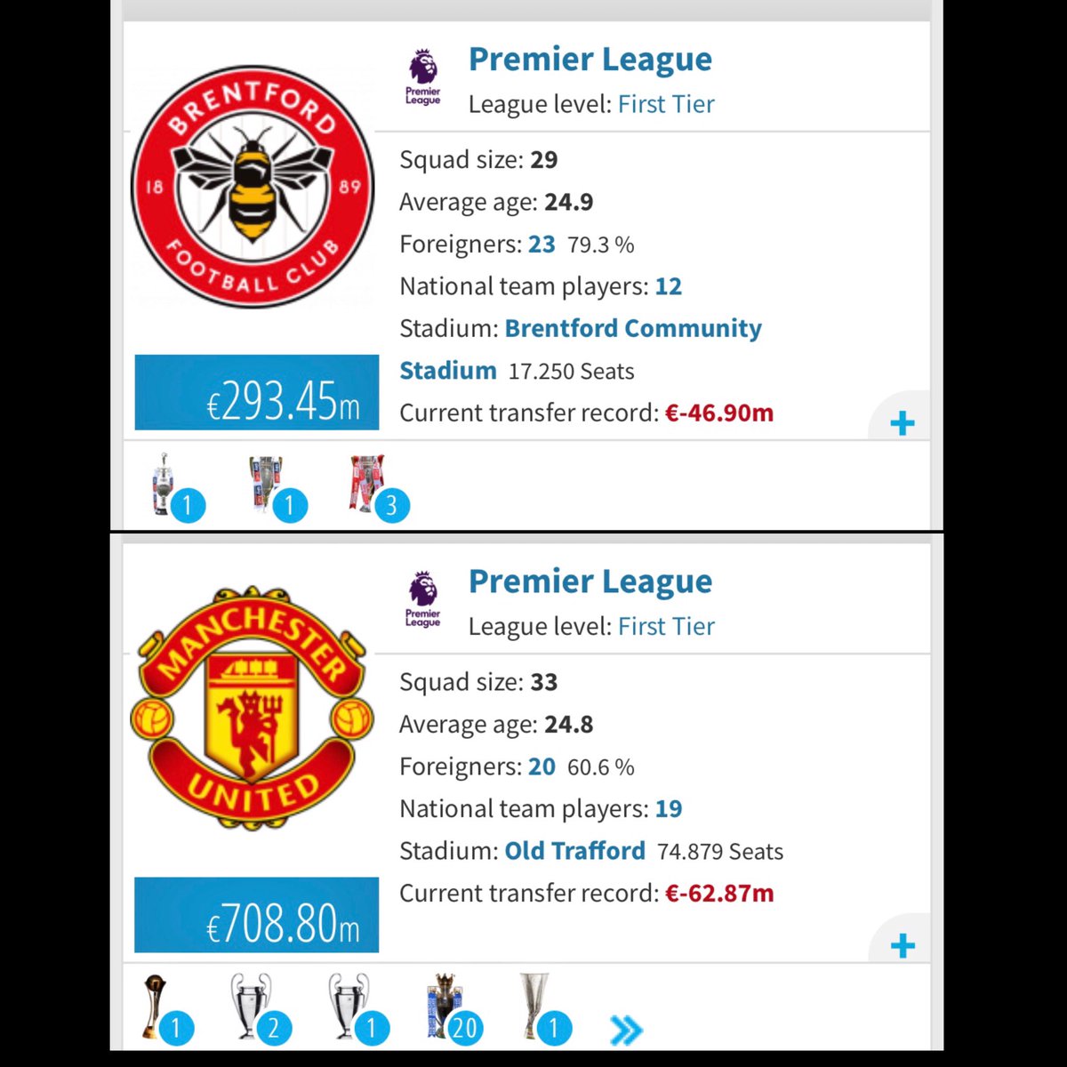 ResithaOFFICIAL's tweet photo. 4-0 🤫 290m Vs 700m #BREMUN @BrentfordFC @ManUtd https://t.co/3cMLY0QM59
