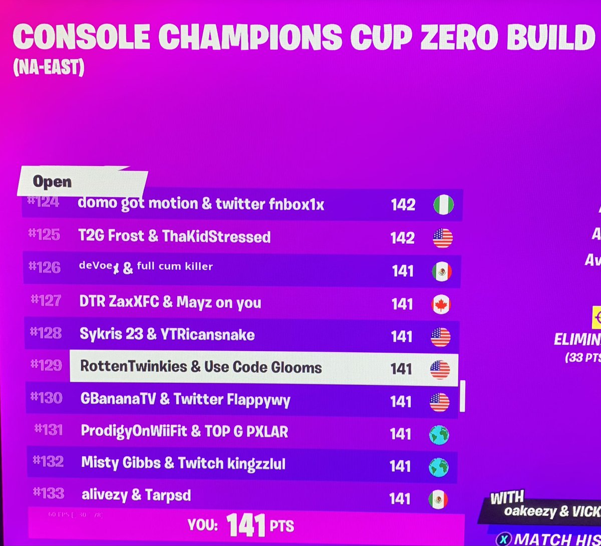 Oakeezy_'s tweet photo. Top 129 in round 1 of the Console Champions Cup!! https://t.co/YdlK2f8nTR