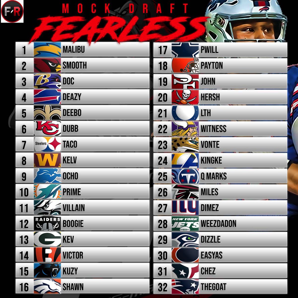 Fearless Madden League tweet media