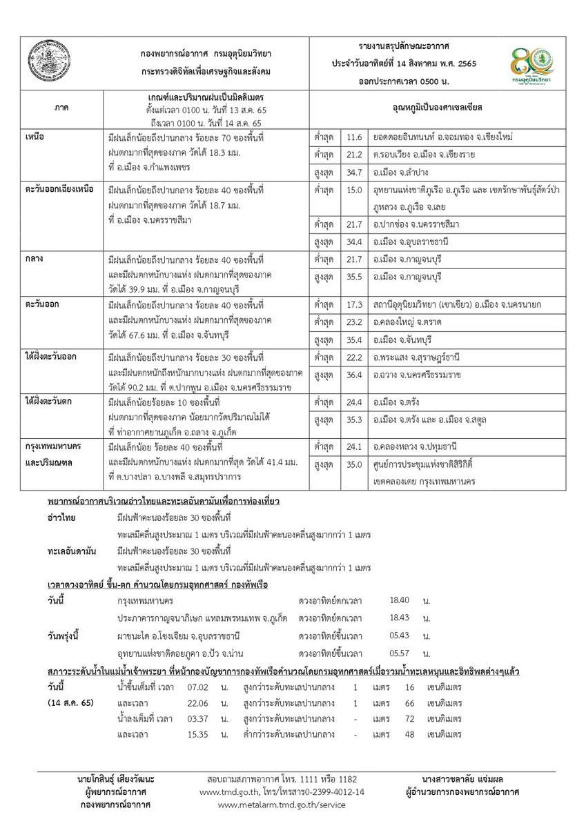 กรมอุตุนิยมวิทยา tweet media