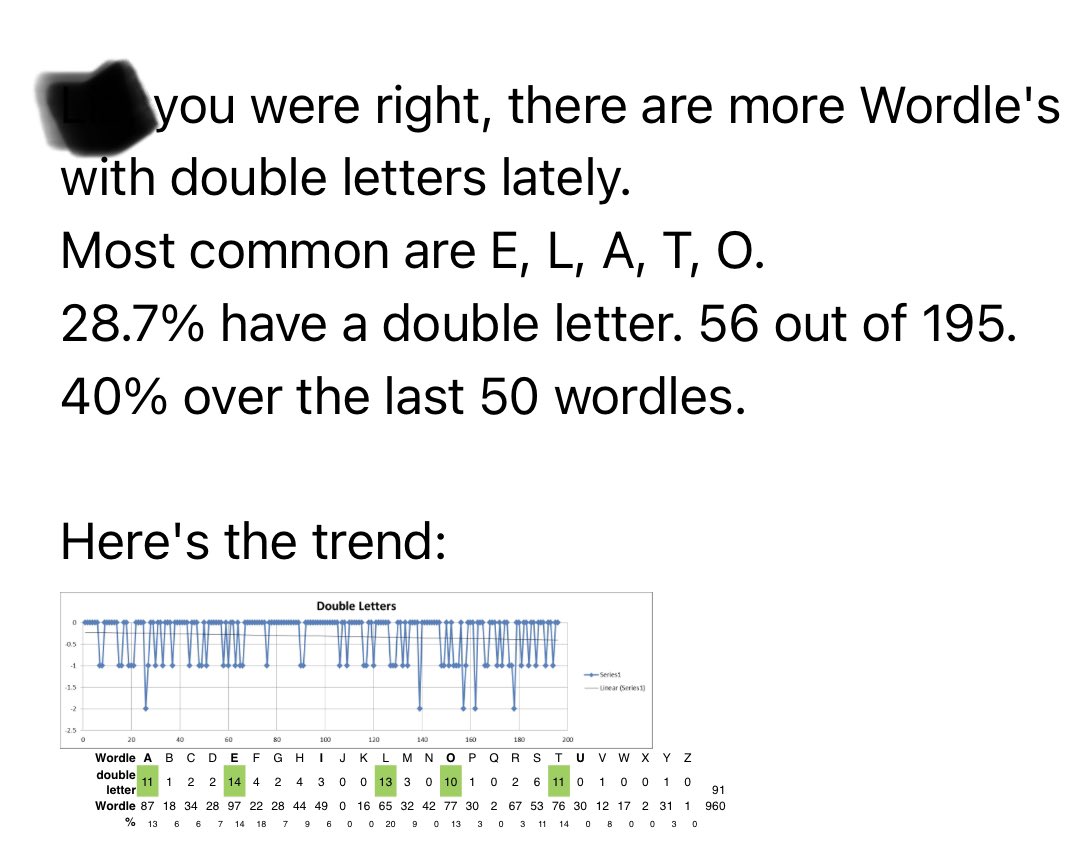 JennLogie's tweet image. When your family takes #wordle very seriously…. #dataviz #familyemailthread