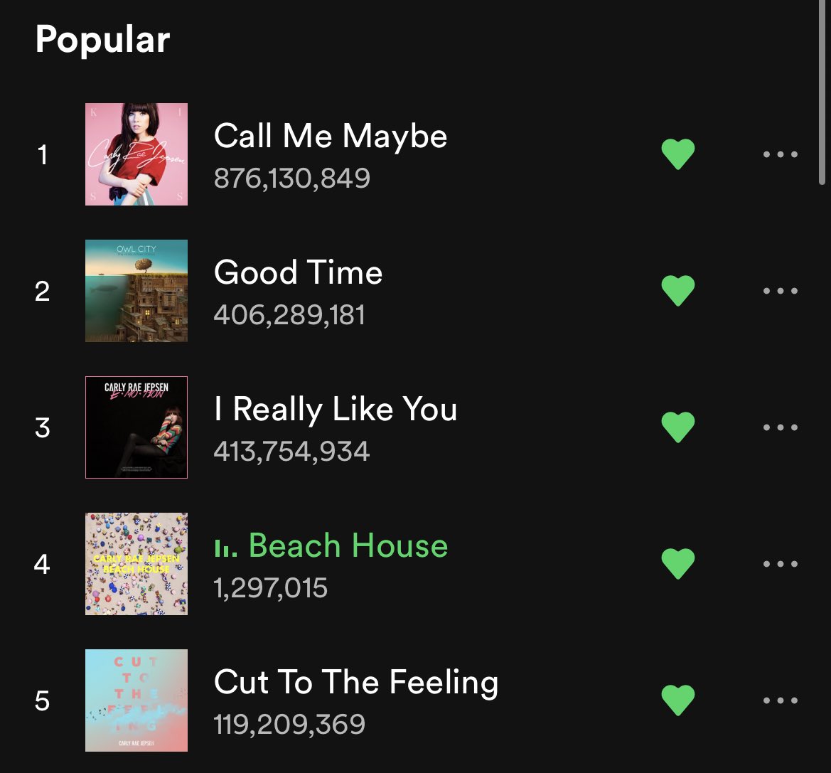 Carly Crave on Twitter " Beach House has surpassed Cut To The