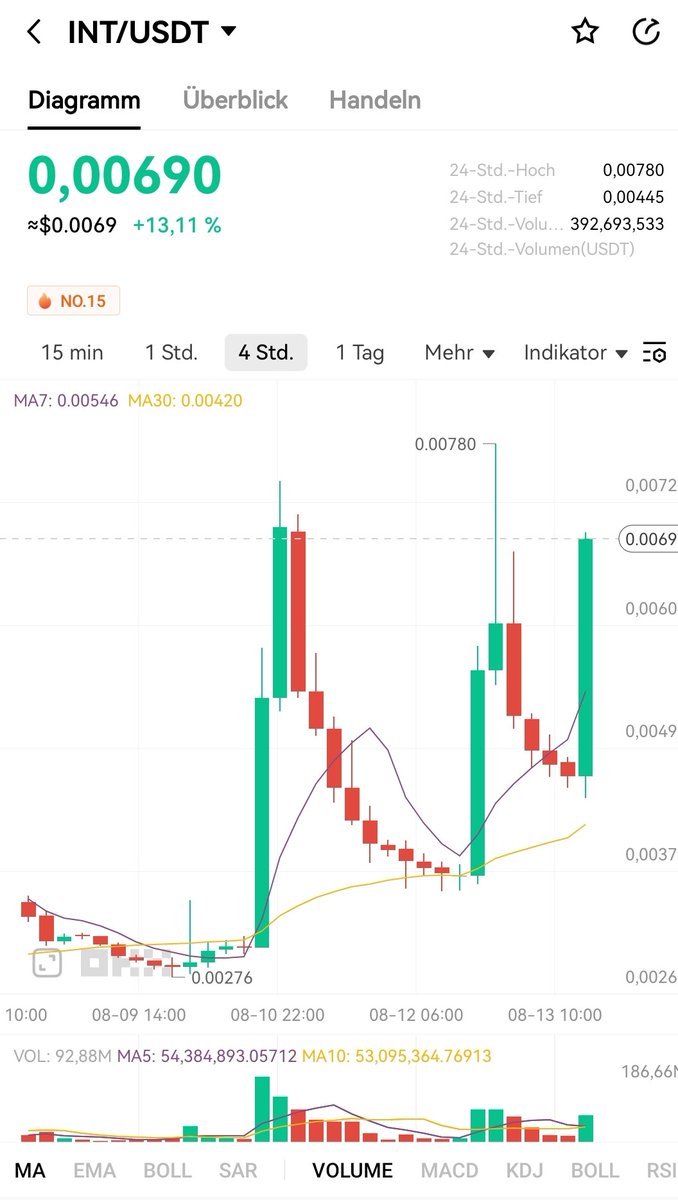 Evolution__420's tweet photo. @cryptoworld202 Ready to breakout🚀🚀
@INTCHAIN $INT
#Gamefi #NFT #Play2Earn #IoT #LowCapGems https://t.co/0PN0JQsNSs