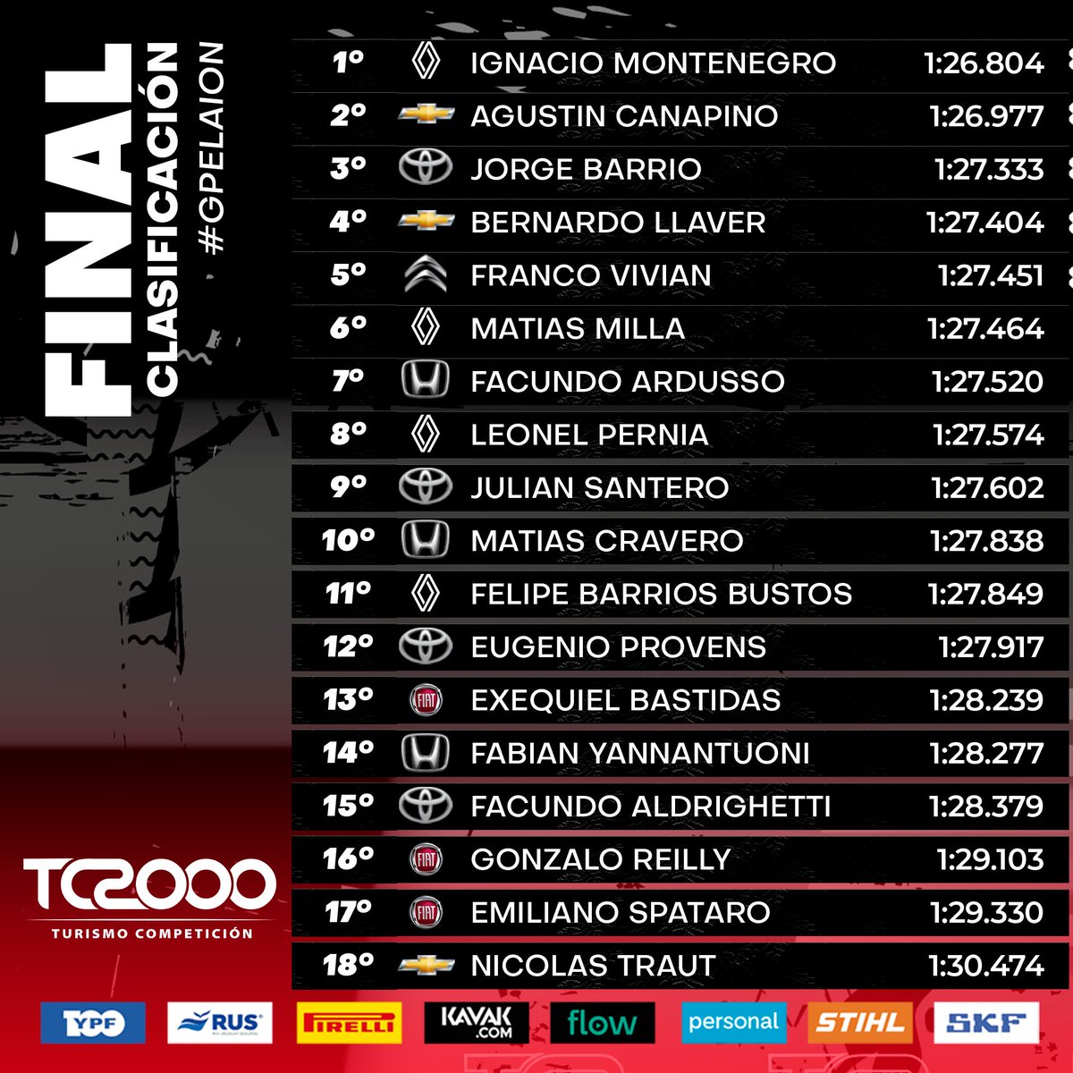SuperTC2000's tweet photo. Tiempos finales de la clasificación ⏱️

🔜 Sprint ⚡ #GPELAION https://t.co/WAyKYEhfYN
