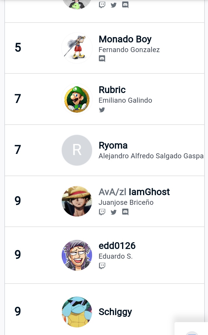 a una de top 8 jsj ni peo a seguirle dando #Gozl