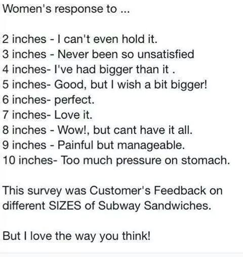 Women's response to..