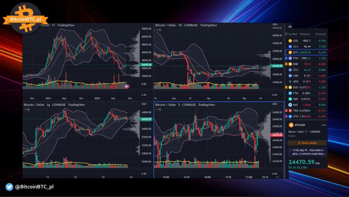 IppoMakunouchiX's tweet image. Cena #Bitcoin na żywo 24/7 | Chat live | #BTC | #BTCUSD | $BTC | #HODL 🧡⚡️🚀 #tylkobitcoin

youtube.com/watch?v=KoYOa_…