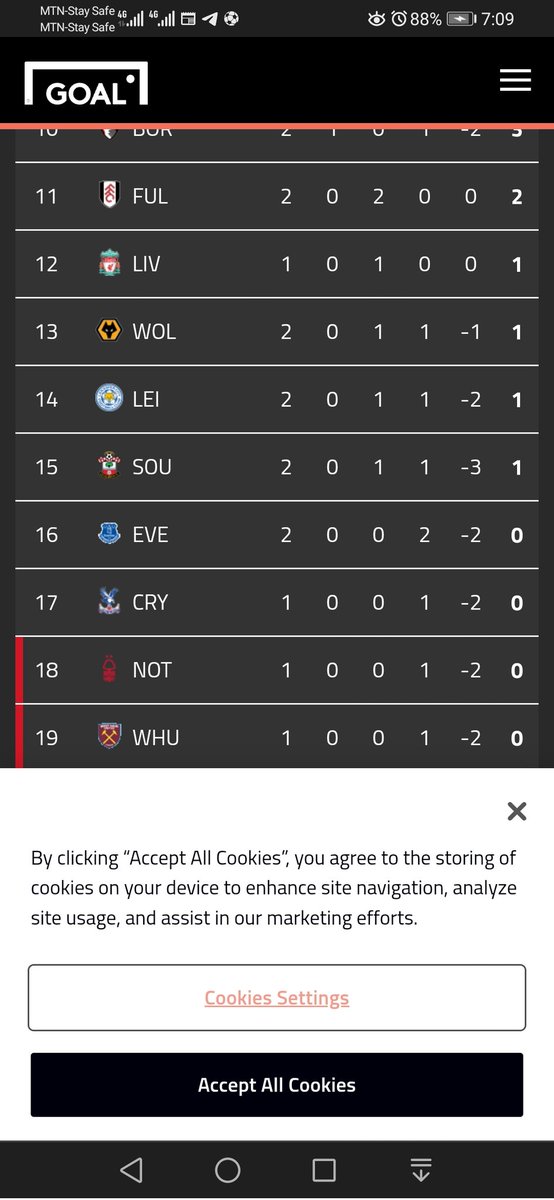 <a href="/BrentfordFC/">Brentford FC</a> You have to accept cookies to