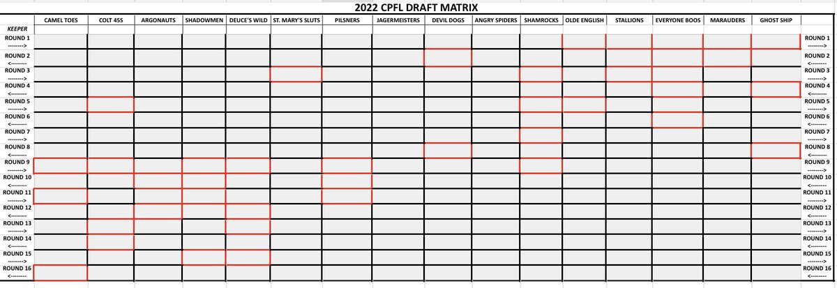 CPFL2003's tweet image. The 2022 Draft Matrix is ready. Red boxes indicate traded draft picks.