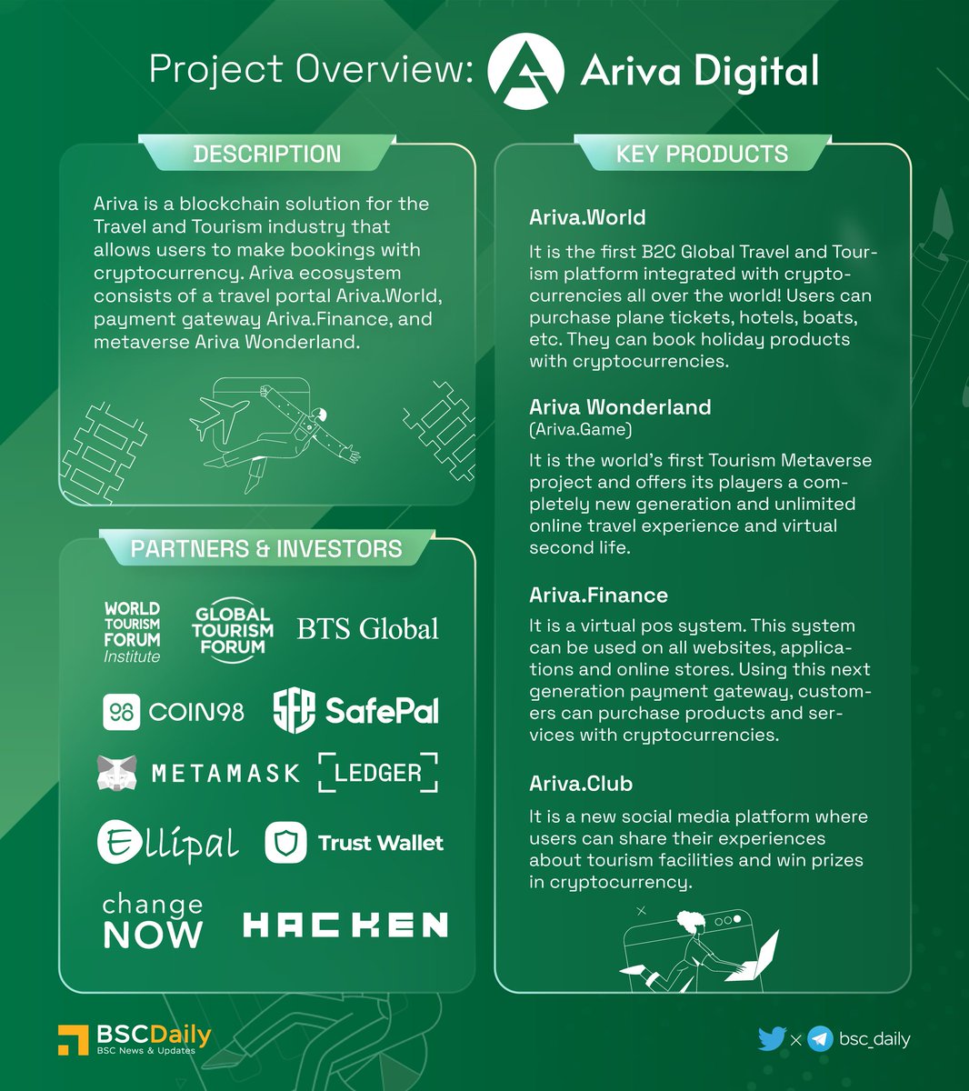 bsc_daily's tweet photo. 🌐@ArivaCoin- a new solution that aims to connect #blockchain payment to the tourism industry via #Ariva's ecosystem
😻With #ArivaWorld, #ArivaWonderland,#ArivaFinance and #ArivaClub, this team aims to create a an all-in-one experience to the users
Explore this project👇 https://t.co/ONXUfi3ek8
