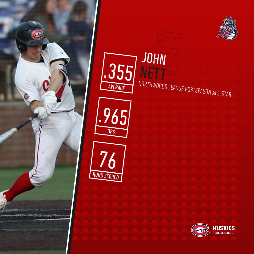St. Cloud State Baseball (@scsuhuskies_bb) on Twitter photo Best leadoff man in the <a href="/NorthernSunConf/">NSIC</a> ๐ค Best leadoff man in the <a href="/NWLbaseball/">Northwoods League Baseball</a>
John Nett is on another level with <a href="/StCloudRox/">St. Cloud Rox</a> this summer ๐ค
#Huskyland ๐พ Best leadoff man in the <a href="/NorthernSunConf/">NSIC</a> ๐ค Best leadoff man in the <a href="/NWLbaseball/">Northwoods League Baseball</a>
John Nett is on another level with <a href="/StCloudRox/">St. Cloud Rox</a> this summer ๐ค
#Huskyland ๐พ