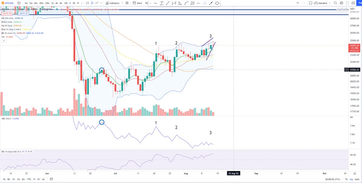 Cheds Trading tweet media