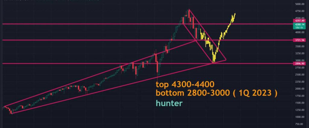 Hunter tent 🗻 tweet media
