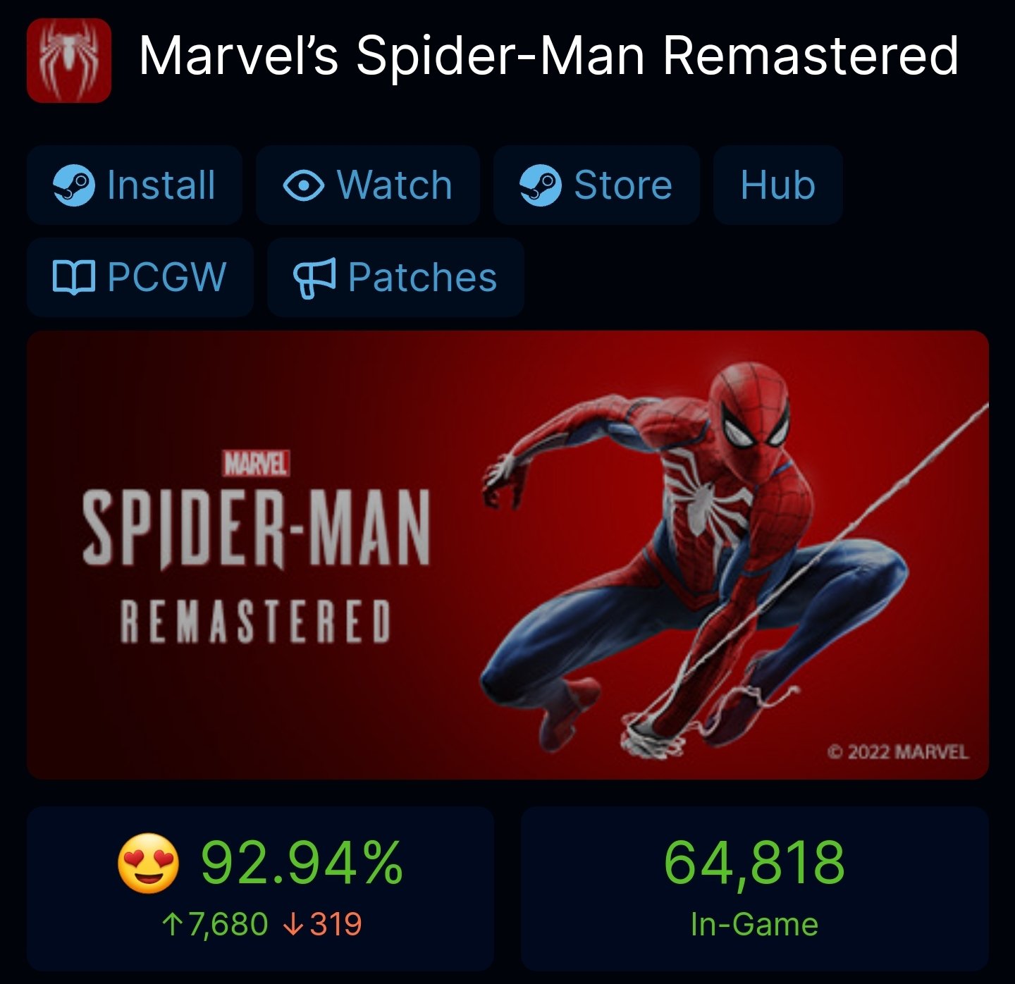 Spider-Man Remastered second biggest launch for PlayStation Studios on PC