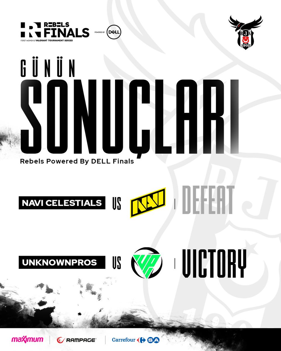 bjkesports's tweet photo. Rebels Powered by DELL Finals karşılaşmalarımızda günü @natusvincere mağlubiyeti ve @unknownprosgg galibiyeti ile kapatıyoruz.
Yarın karar karşılaşması oynayacağız. Sonraki karşılaşmamızda görüşmek üzere. 🖤🤍
📲 #Beşiktaş #Esports | #VALORANT #ForzaBJK https://t.co/9hp3g6oNfg