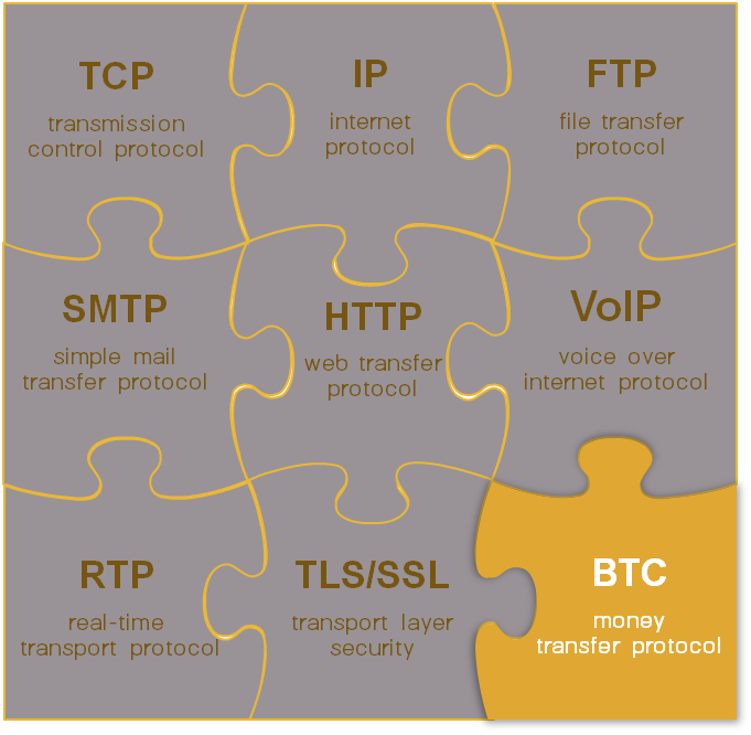 aveotero's tweet photo. After 12 years of its invention #Bitcoin is still in its protocol stage.
Consumer apps on top of the protocol are those that will boost the #HyperBitcoinization #Layer9 @TiankiiApp https://t.co/58S5Q3IWqc