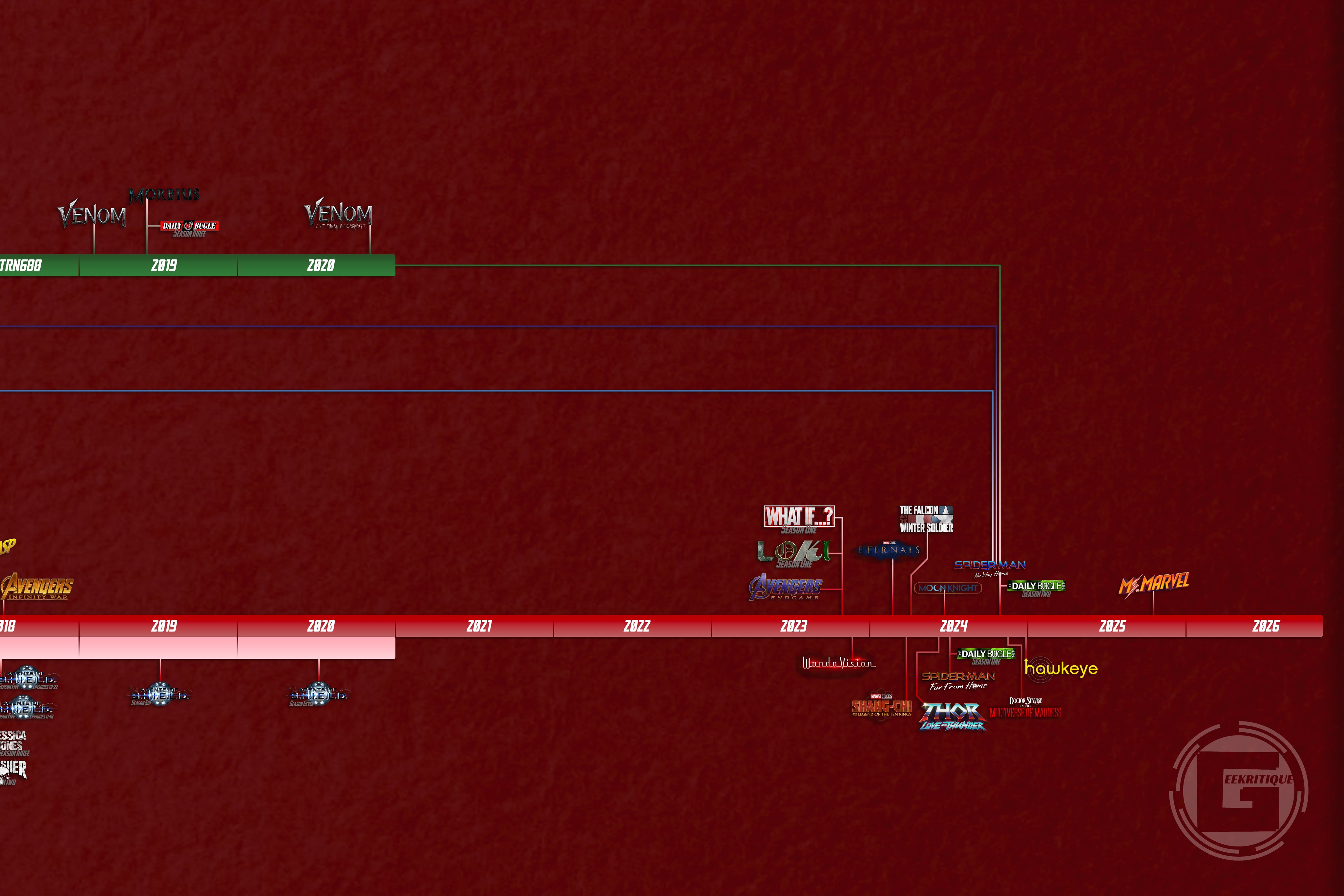 Dakota Chronicler The Mcu Timeline V7 3 Updated To Include I Am Groot Below Is A Thread Of All Major Updates To The Mcu Timeline Since We Posted V7 T Co 32iaikixte