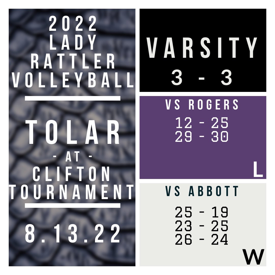 TolarVBALL's tweet photo. Gold bracket consolation winnners https://t.co/fpr6dn13gU