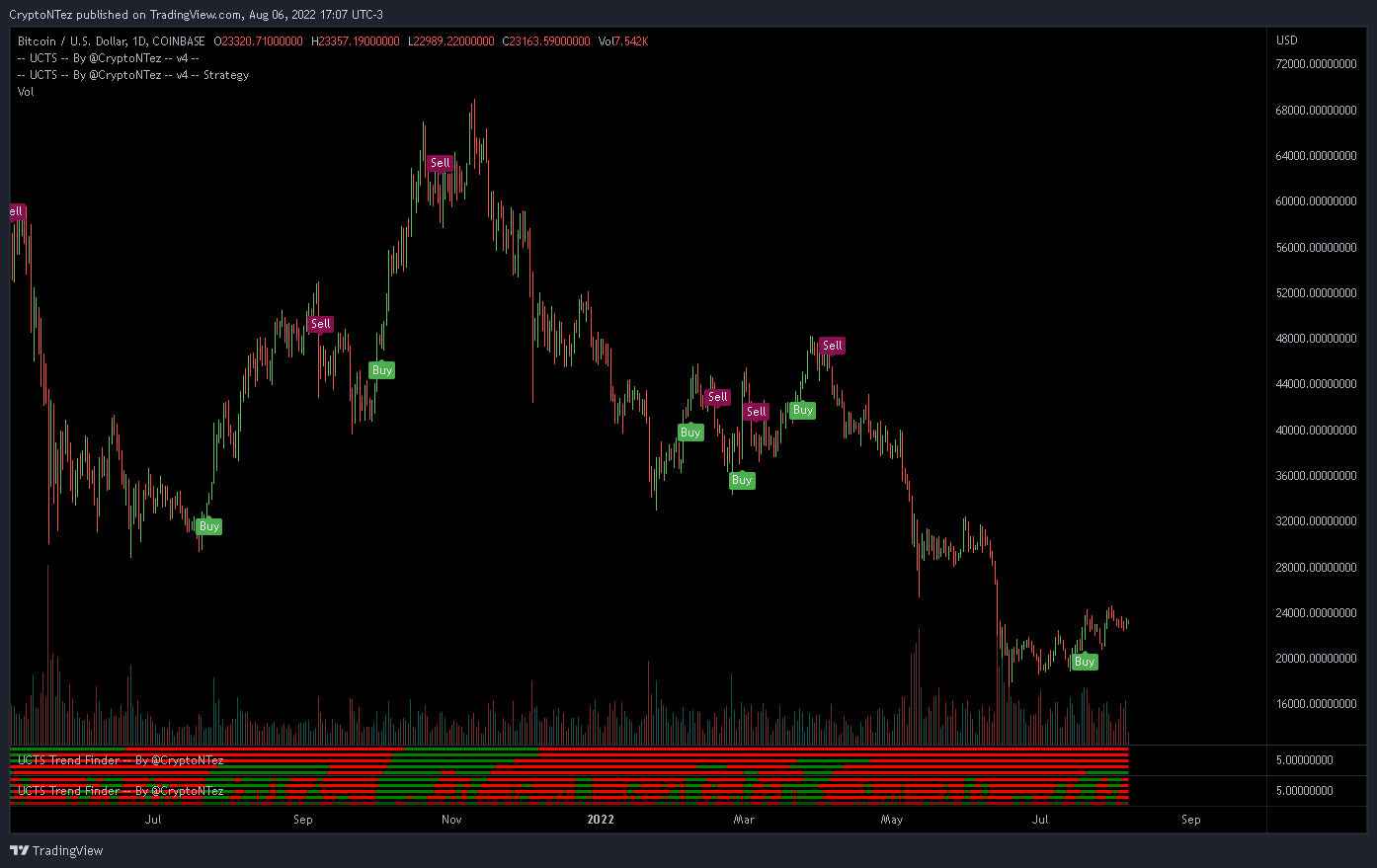 Nico on Twitter: "The UCTS indicator that I developed is a great helper