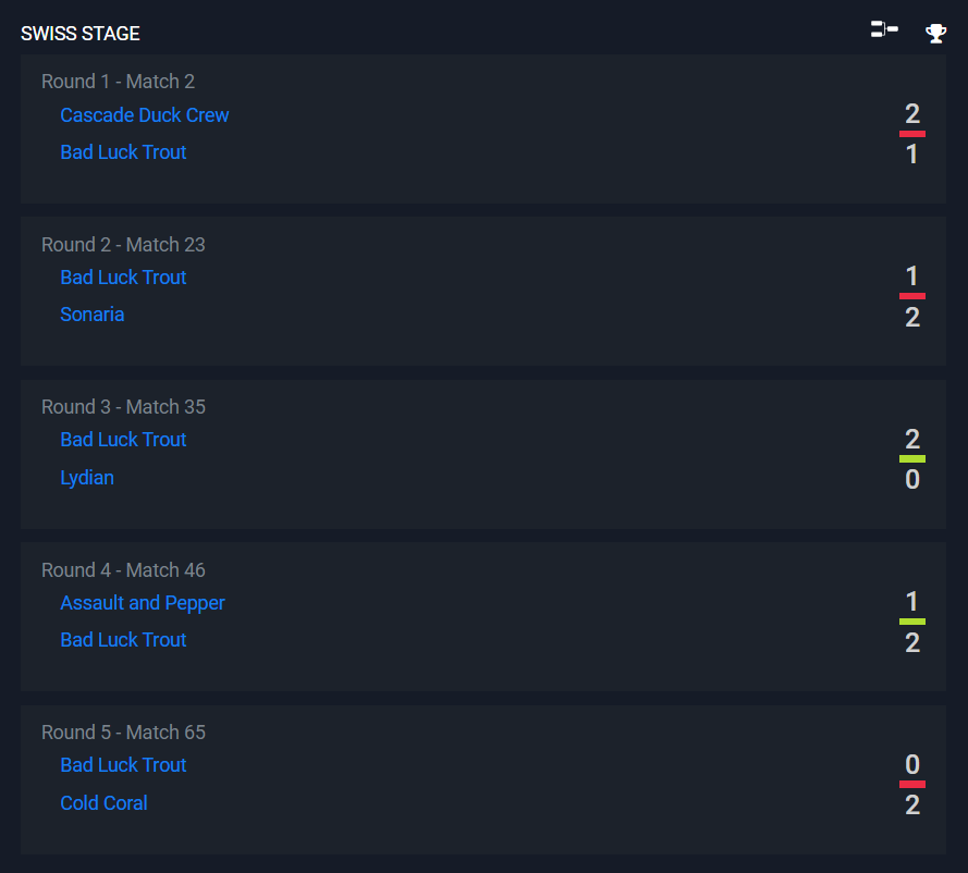 Bad Luck Trout tweet media