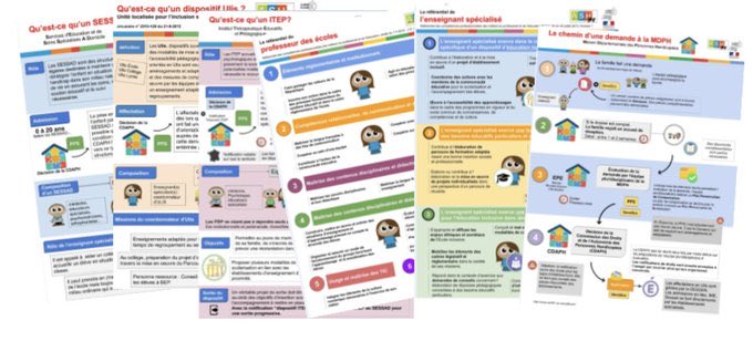 #Top50 des ressources précieuses pour l’Ecole inclusive ❤️

Plus de 300 posters qui décryptent l’environnement professionnel des enseignants :
 
- didactique
- pédagogie
- instances
- dispositifs
- structures
- outils
- méthodes …

⁦<a href="/ASHEssonne/">Ressources Ecole inclusive</a>⁩ 🙏

ressources-ecole-inclusive.org