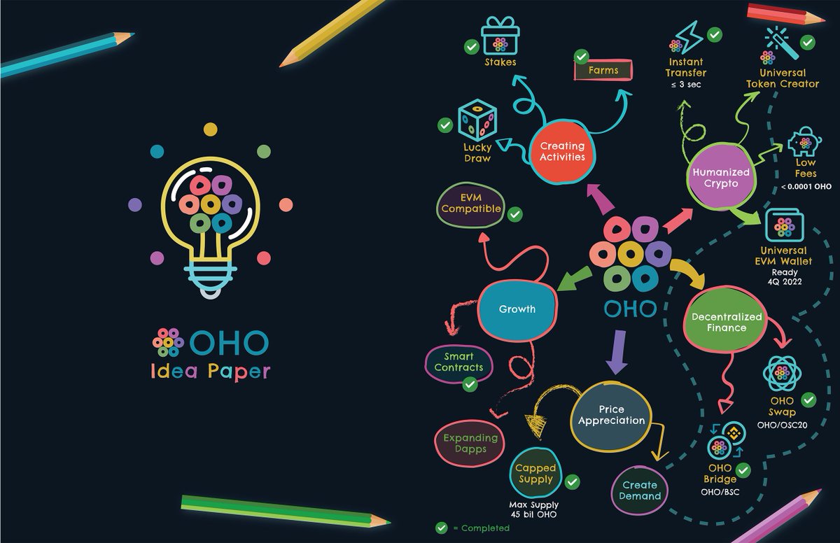 Oho Blockchain tweet media