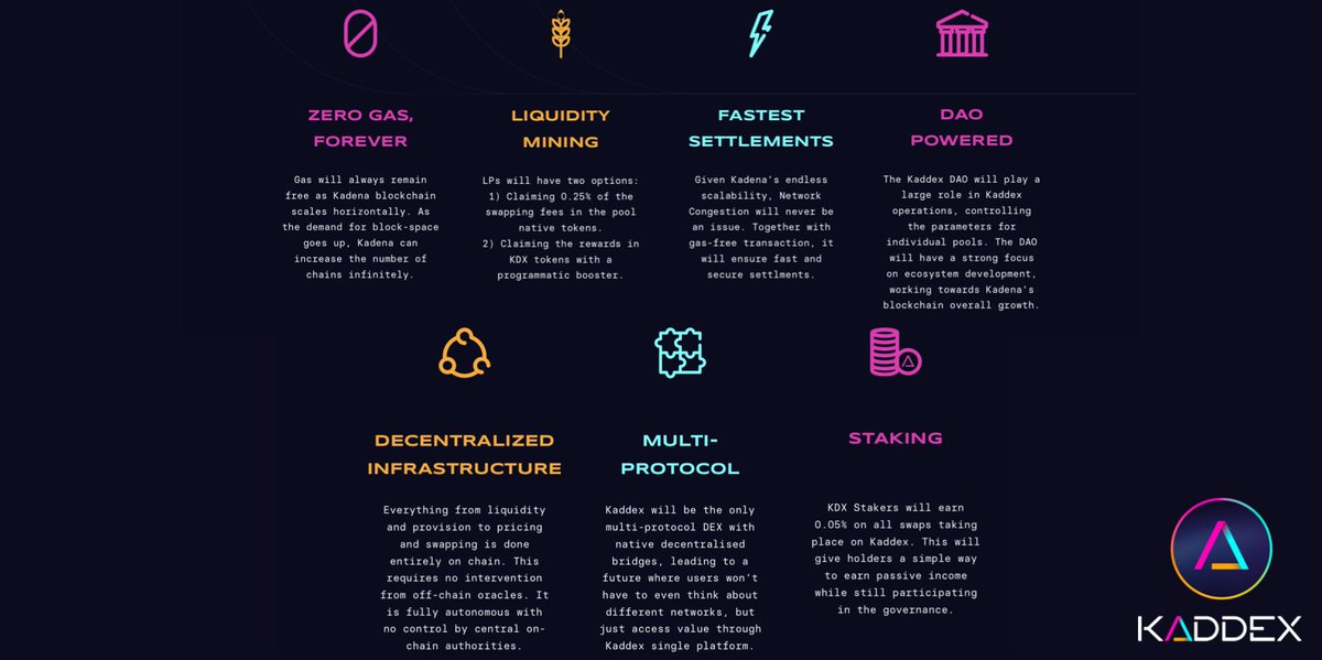 Robertmindset's tweet image. Kaddex $KDX built the first gas free DEX upon Kadena $KDA ✅📈

It uses a scalable Proof-of-Work (PoW) layer-1 blockchain network and utilizing the same Automated Market Maker (AMM) model as Uniswap.

$KDX $BTC $ETH $SOL $UNI $CRV $DODO $BNB