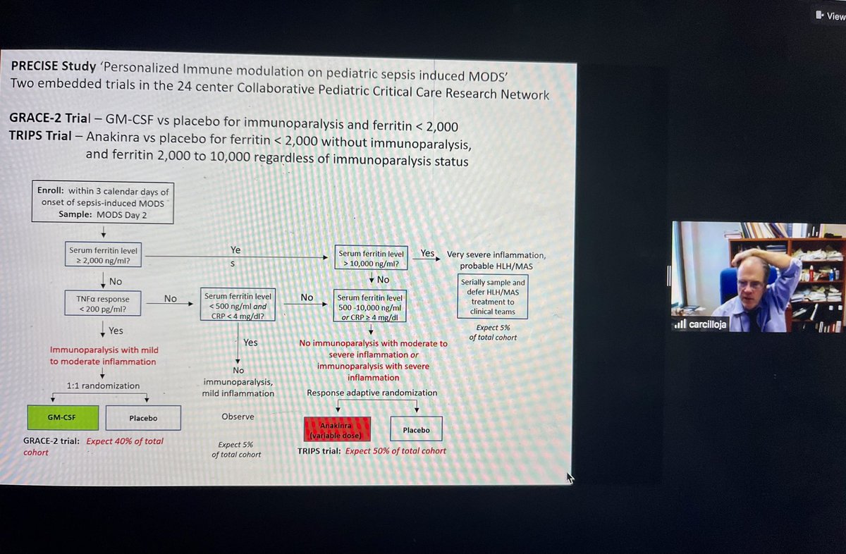 KidsHeartDoc's tweet photo. Great talk today on different inflammatory phenotypes in #pediatric #sepsis by the incredible Dr Joe Carcillo and there’s more to come #PRECISE study #PedsICU #TAMOF #immuneparalysis @SCCMMW great conference!! @GharpureVarsha https://t.co/i7fG8WdP0W