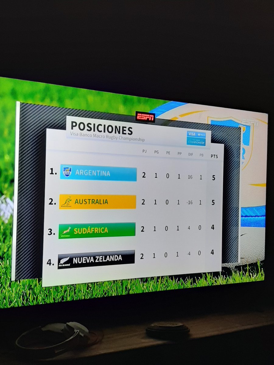 #RugbyArgentina tweet media