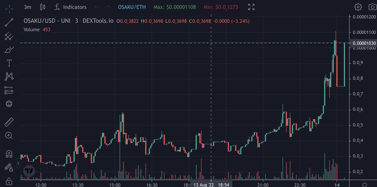 The_NFT_Dojo's tweet photo. @donpauleee on Point with his crypto calls... nearly 4x in no time! https://t.co/NJwknQYW4E