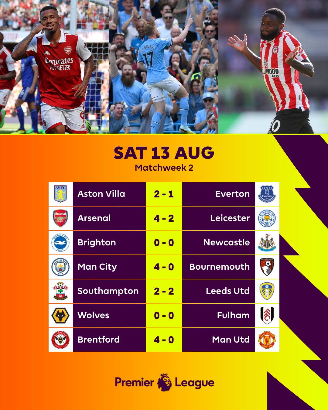 Everton fixtures sale and results