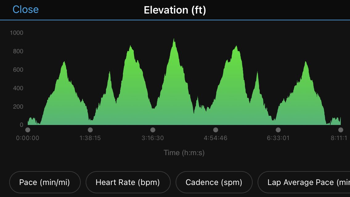 DebPatters's tweet photo. If you’re gonna run a long, steep trail run like #capes100, then at least be smart enough to do it on your anniversary so you know you’ll get a thorough tick check afterwards! 😝Thanks to my better half for driving me 1,100 miles away to run on the most magnificent course ever. https://t.co/sNDCsnVw4G