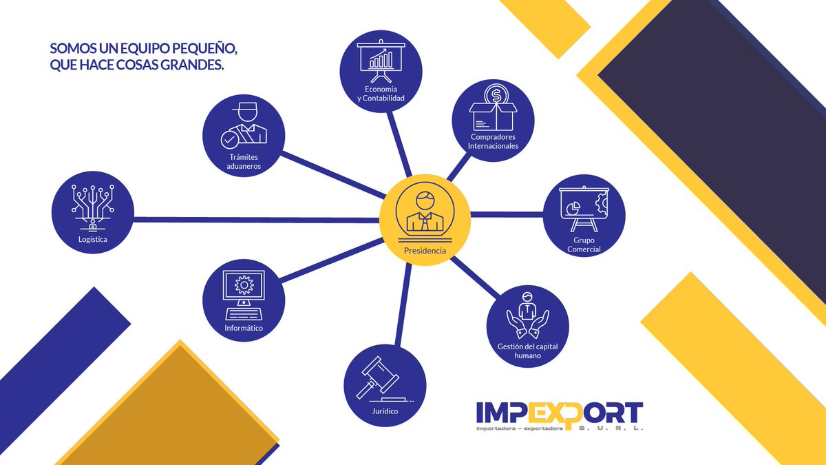 Cubaimpexport's tweet photo. #ImpexportCuba🇨🇺 es una empresa de reciente creación, integrada por profesionales de probada experiencia en el #ComercioExterior➡🌍⬅ #NosImporta intentar y apostar por cosas grandes.
📌Síguenos también en #Instagram 👉💻📱🔗
https://t.co/IfCOjCyqTP🇨🇺👇 https://t.co/Stfcvojy26