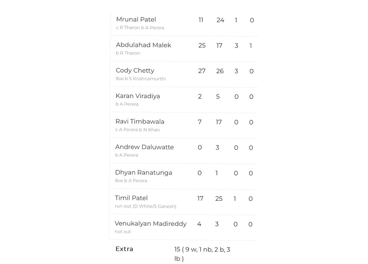 A tough outing with the bat as we post 108 runs against #eastbayblazers ! 
Let’s give our best with the ball guys! 

#HollywoodMasterBlasters #MiLC #MinorLeagueCricket #TeamHollywood #USACricket #MLC #mastersofthegame #wearehmb #hmb @milcusa