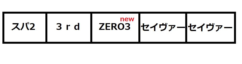 野良勢向けに一応情報共有しておくと、ジスタのカプコンゲーエリアはZERO3が増えてこうなってました 