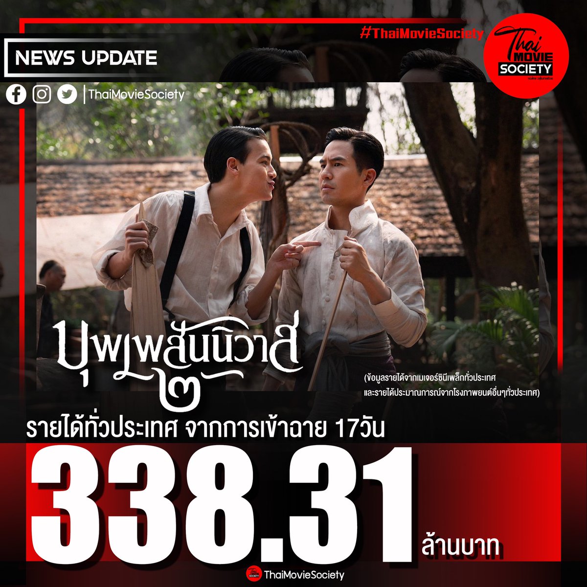 ThaimovieSociet's tweet photo. หนังดี จนหลายคนบอกต่อ ดูซ้ำ จนรายได้พุ่งไม่หยุด บุพเพสันนิวาส๒ ล่าสุดทำรายได้จากการเข้าฉาย 17วัน
รายได้ทั่วประเทศ 338.31 ล้านบาท

วันนี้ในโรงภาพยนตร์

#บุพเพ๒ 
#บุพเพสันนิวาส๒
#เชิญออเจ้าเข้าโรงหนัง #LoveDestinyTheMovie 
#thaimoviesociety #โป๊ปธนวรรธน์ #เบลล่า #โ���๊ปเบลล่า https://t.co/8BrHIsYXDw