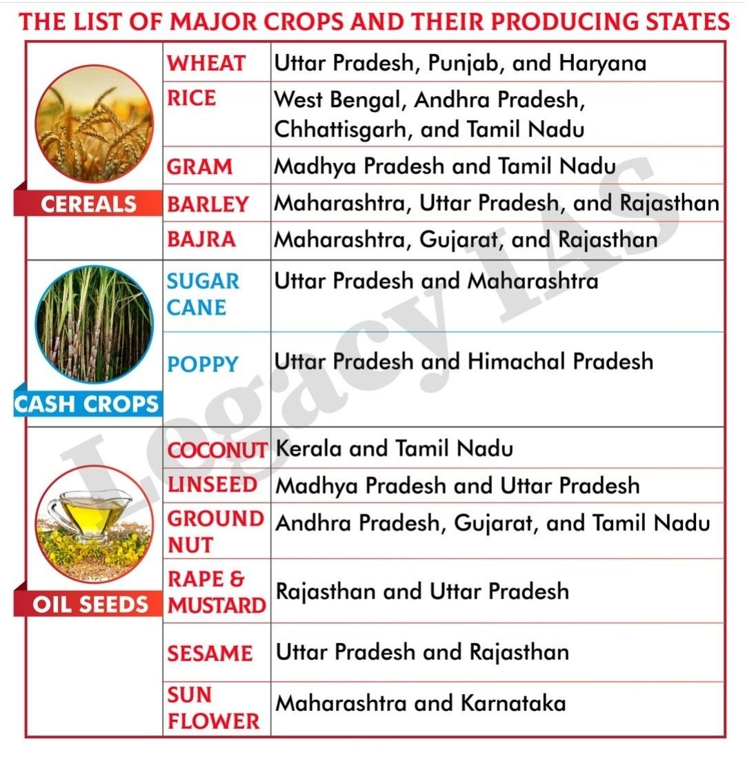 General Knowledge for UPSC on Twitter: 