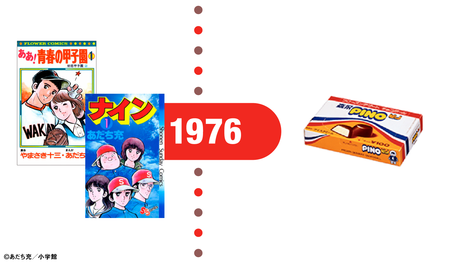 Pino ピノ 森永乳業 3年ぶりに有観客で開催された 甲子園 熱い戦いが繰り広げられていますね ん いまさら すごいことに気づきました ツリーに続きます Twitter