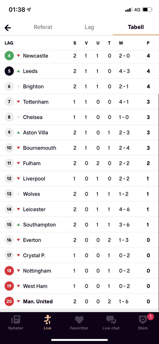 One hag, two hag, three hag, four….