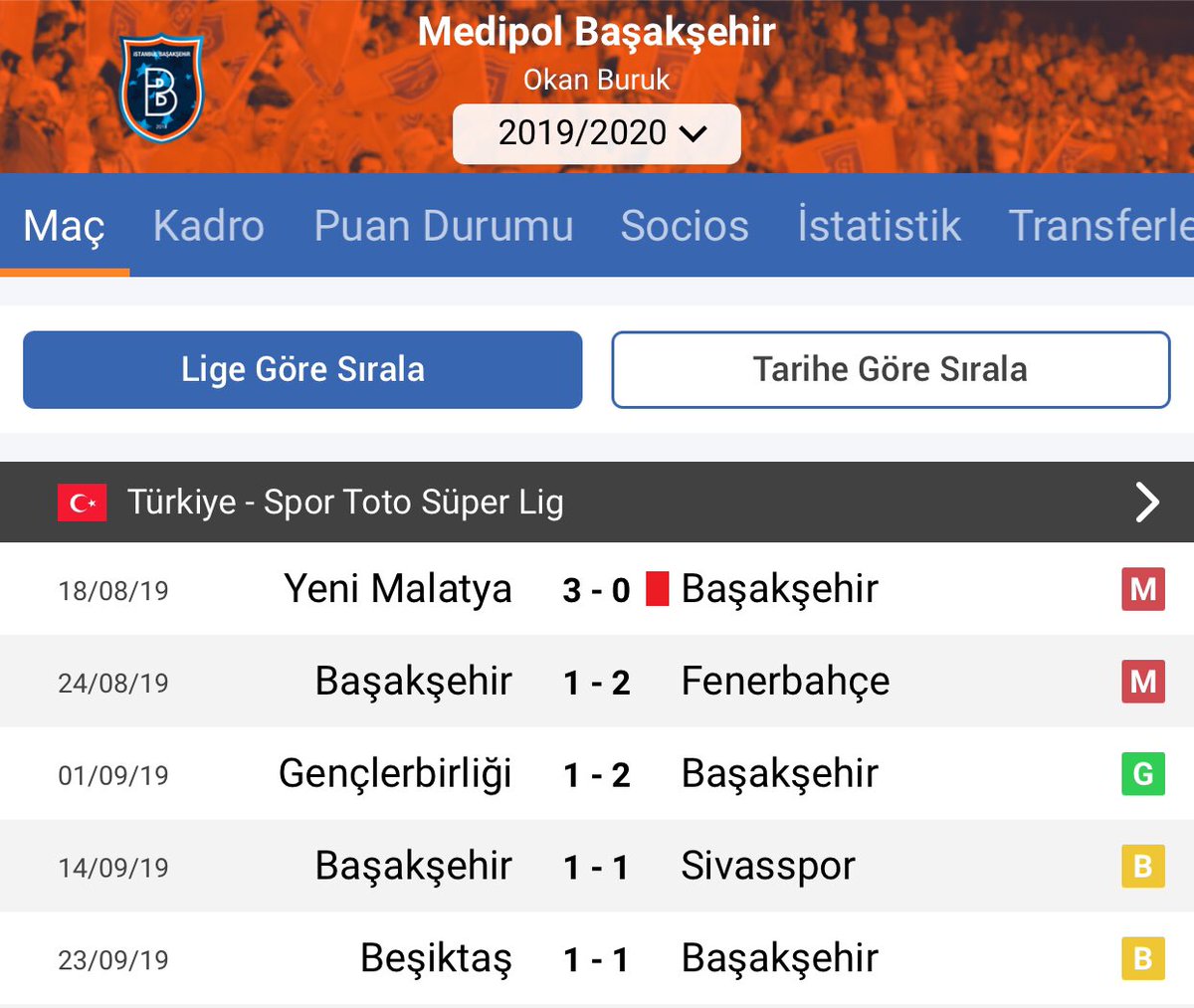 GalataFanatik's tweet photo. Okan Buruk’un Başakşehirle şampiyonluk yaşadığı 19/20 sezonunda
Başakşehirin oynadığı ilk 5 maç https://t.co/NYnG4QIRkM