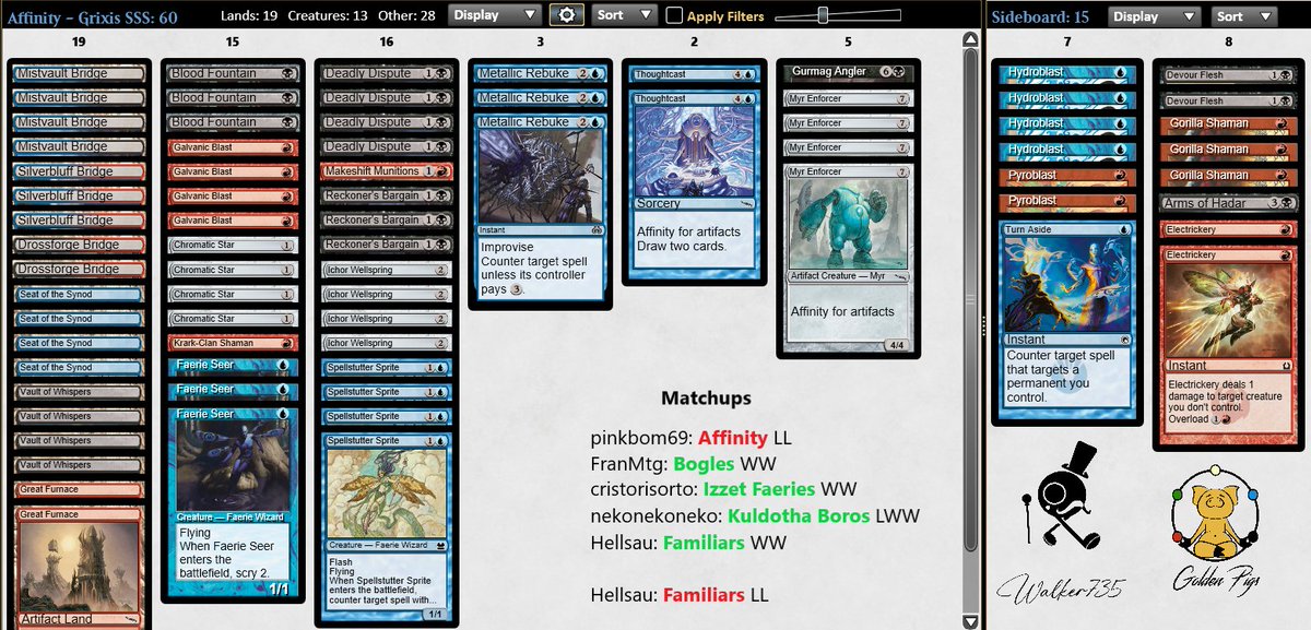 paolo_donfra's tweet photo. After a rather adventurous setup, I got 5th in the #mtgpauper Showcase Qualifier with Affaenity :)
As weird as it sounds, I do think that it's the most appropriate version of Affinity in this particular period of Pauper. https://t.co/XtVaXMs3vp
