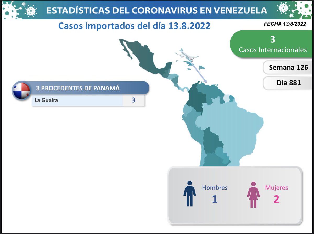 1/5 La Comisión Presidencial para la Prevención, Atención y Control de la #COVID19 informa al pueblo de Venezuela que en las últimas horas se registraron 373 nuevos contagios en el territorio nacional (370 por transmisión comunitaria y 3 importados).