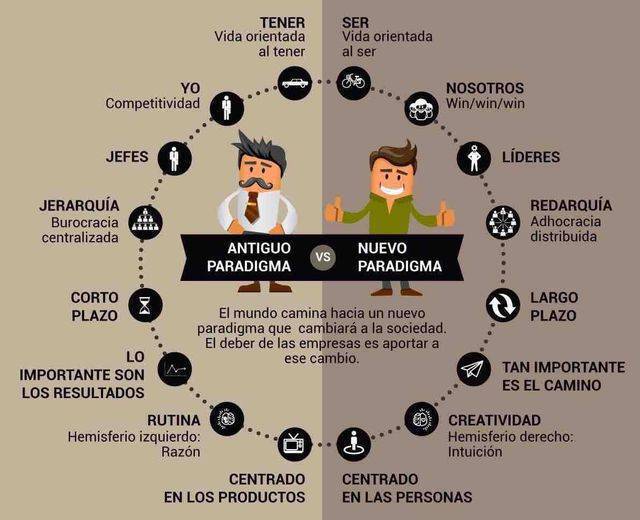 virginiog's tweet photo. Nuevas formas de entender el trabajo y las organizaciones https://t.co/j7ZEDiCOCz