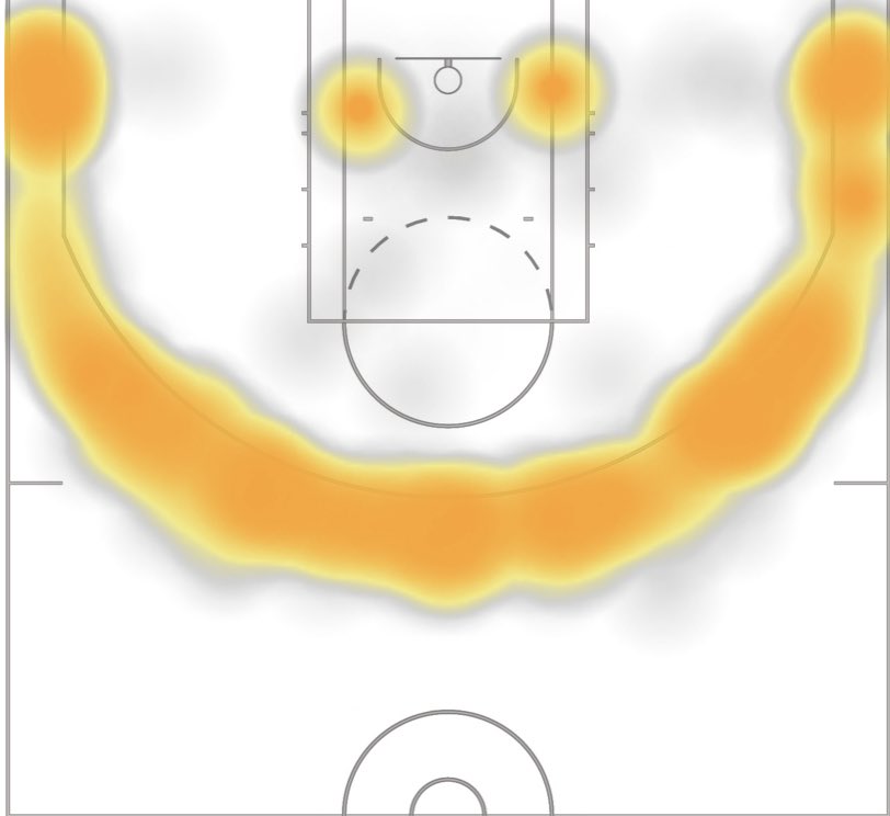 UofBasketball's tweet photo. GUESS. THAT. SHOT CHART! (75% of pickup hoopers lol) https://t.co/i8VeMuaBU0