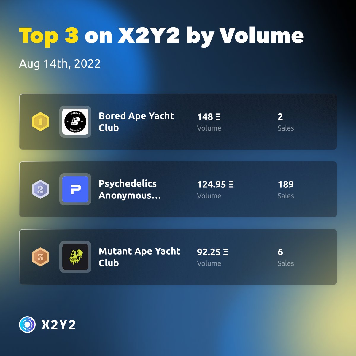 X2Y2 tweet media