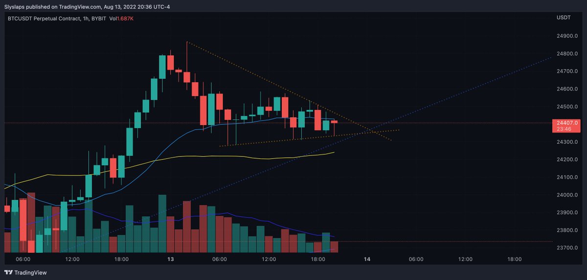 Stockslapper's tweet photo. $BTC | #BTC 
- drew a pennant pattern off this pullback
- the blue trend line is longer term made with the two recent higher lows https://t.co/qXNRnC0yuV